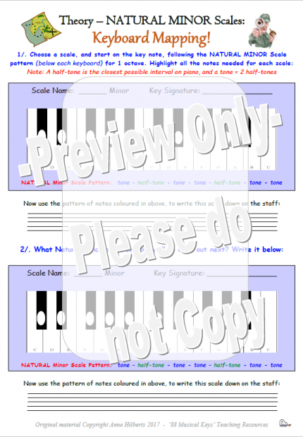 pictorial scales