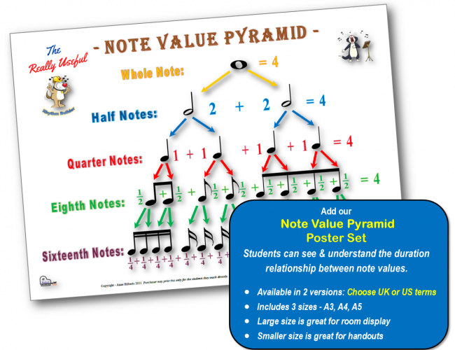 note duration posters