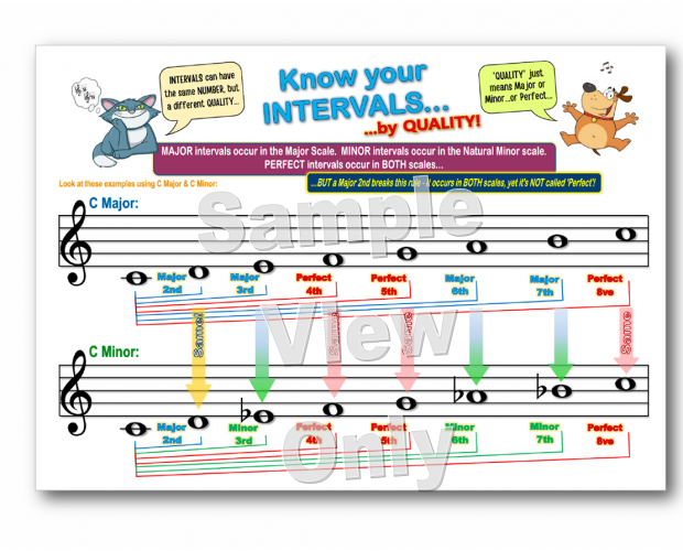 sight reading music posters, ready to print, multiple levels