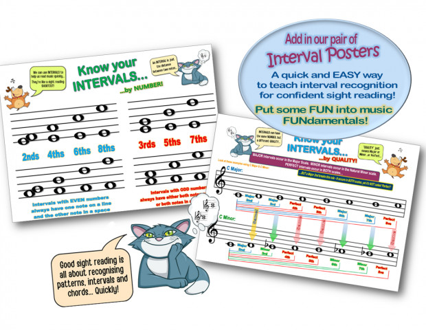 sight reading, music intervals, keyboard geography