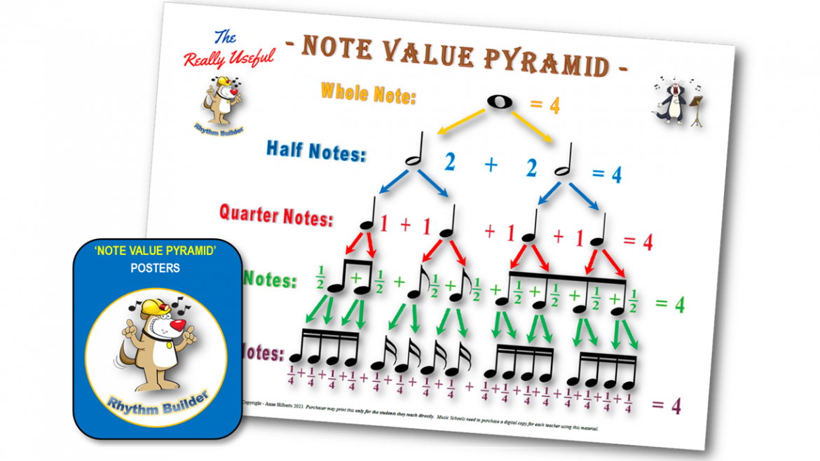 ‘Note Value Pyramid’ Poster