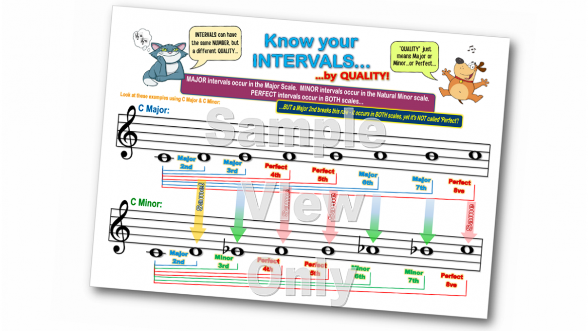 ‘Go FISH!’ Music Intervals Games & Studio Challenge